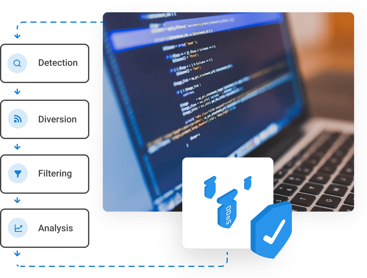 Dedifix | Connecting the World | Dedicated Servers Unmethered - Top Security